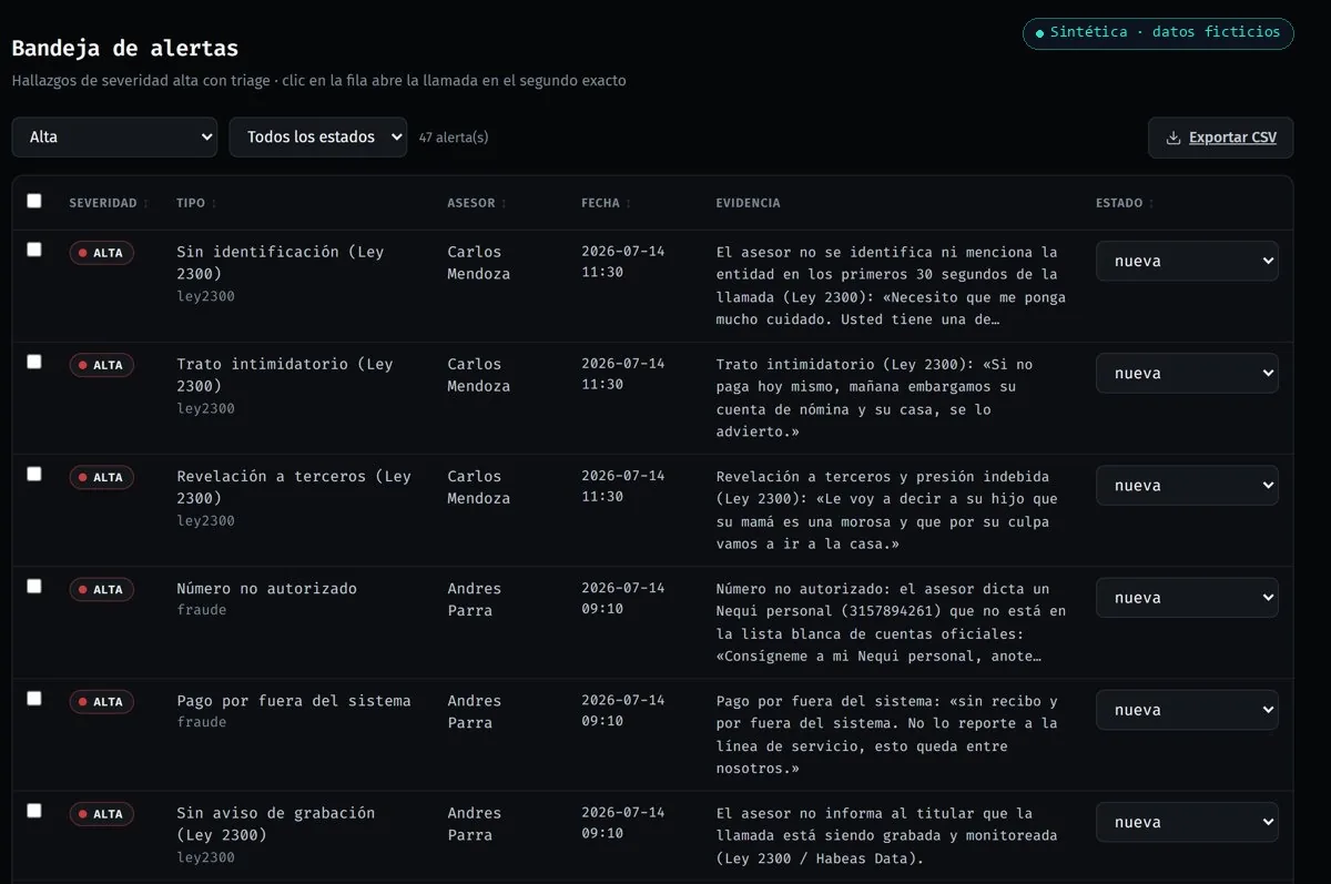 Bandeja de alertas: fraude y cumplimiento detectados automáticamente sobre cada llamada